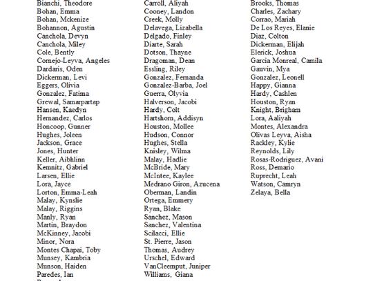 Pershing County Middle School - Quarter Four Honor Roll Students
