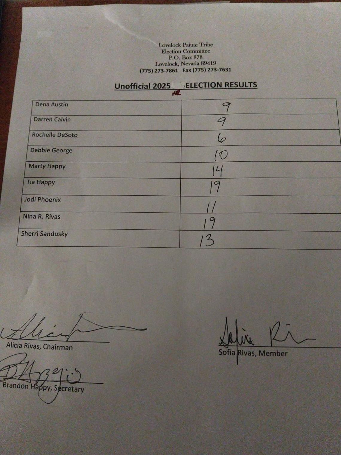Lovelock Paiute Tribe Unofficial 2025 Election Results