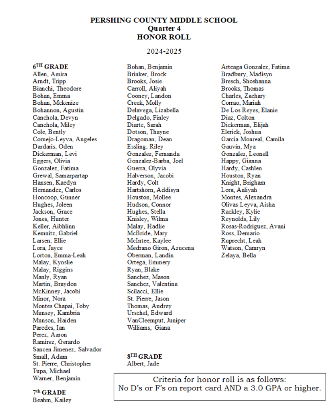 Pershing County Middle School - Quarter Four Honor Roll Students
