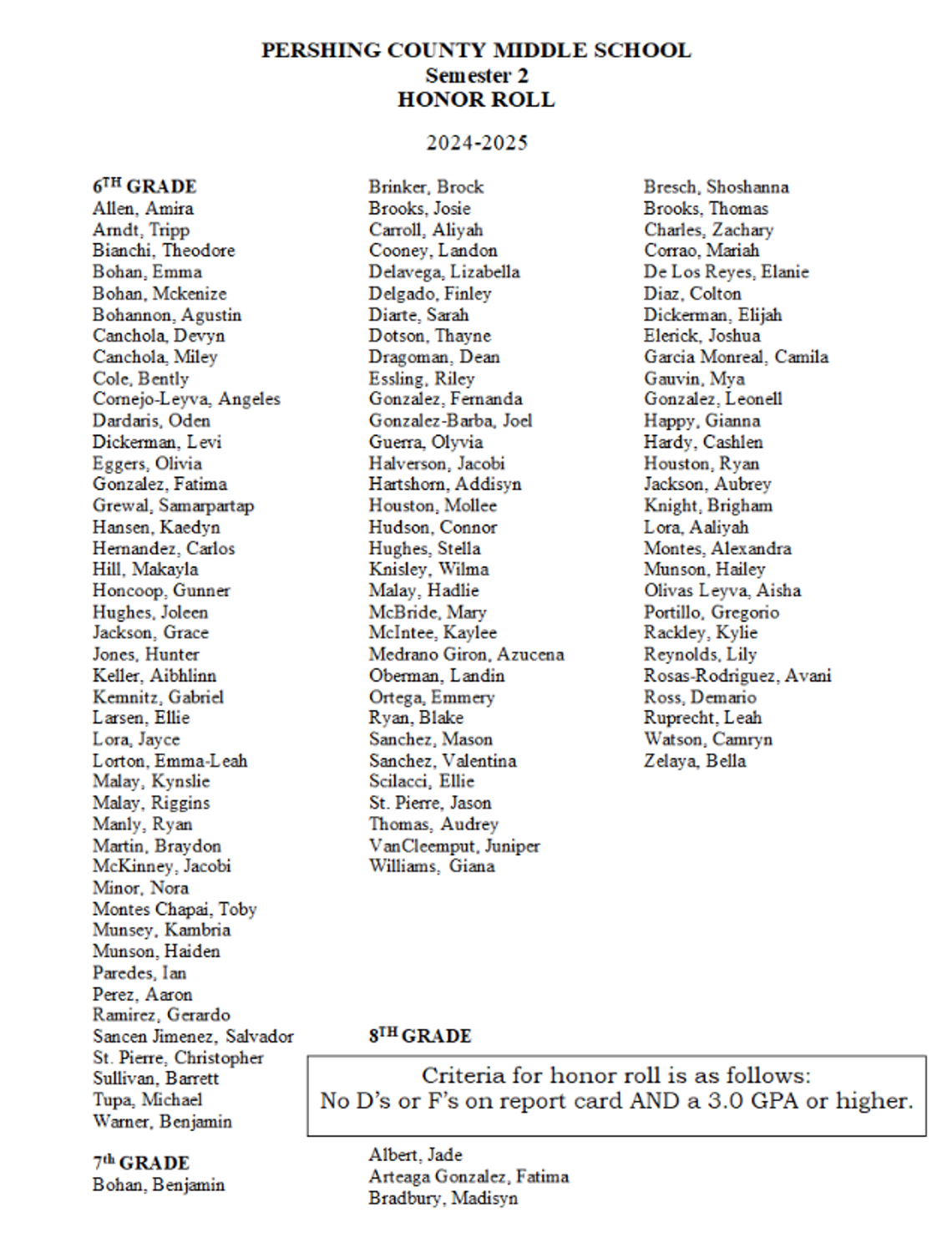 Pershing County Middle School - Semester Two Honor Roll Students Pershing County Middle School - Semester Two Honor Roll Students